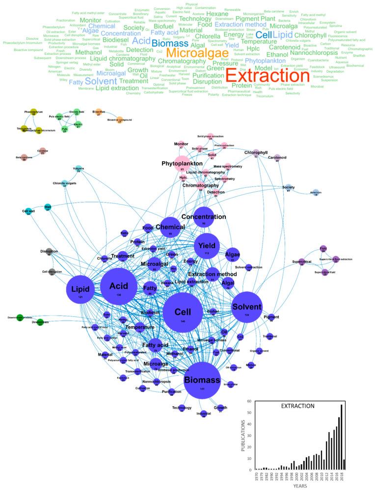 https://cdn.ncbi.nlm.nih.gov/pmc/blobs/57ea/7281102/500c7b5a2f2f/marinedrugs-18-00264-g003.jpg