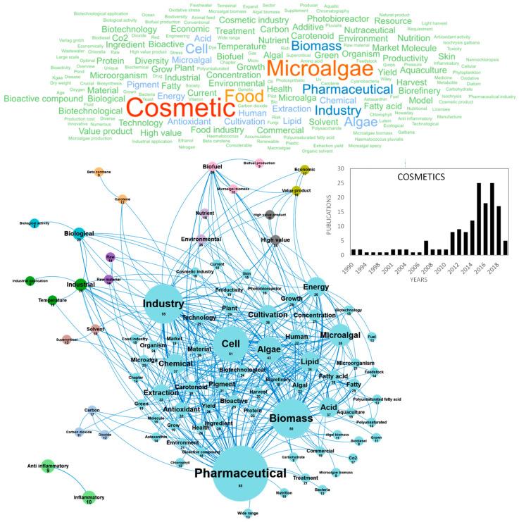 https://cdn.ncbi.nlm.nih.gov/pmc/blobs/57ea/7281102/c52b2e756102/marinedrugs-18-00264-g009.jpg