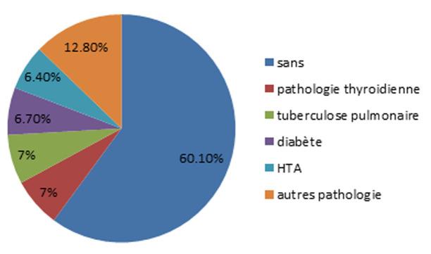 https://cdn.ncbi.nlm.nih.gov/pmc/blobs/57ea/7648477/350a9ae13f76/PAMJ-37-41-g001.jpg