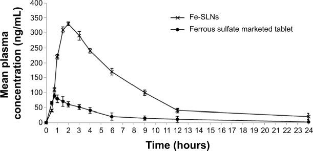 https://cdn.ncbi.nlm.nih.gov/pmc/blobs/57eb/4293289/130e37aafed5/dddt-9-313Fig2.jpg