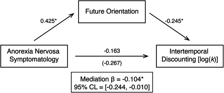 https://cdn.ncbi.nlm.nih.gov/pmc/blobs/57ec/11802882/eab7a34eb618/41598_2024_80597_Fig3_HTML.jpg
