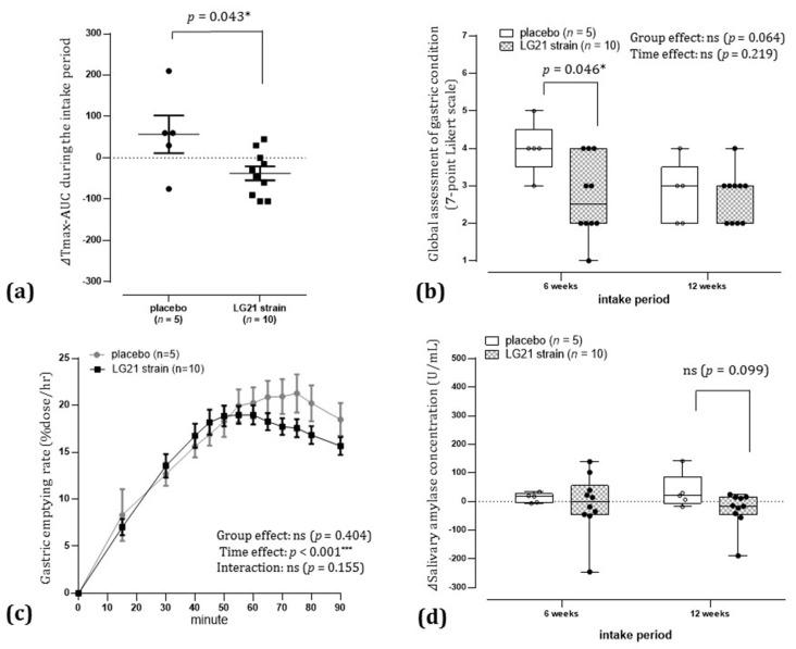 https://cdn.ncbi.nlm.nih.gov/pmc/blobs/57ec/8230235/001fe2045952/nutrients-13-01852-g006.jpg
