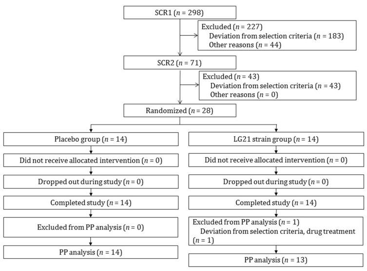https://cdn.ncbi.nlm.nih.gov/pmc/blobs/57ec/8230235/3bb9ca34de58/nutrients-13-01852-g002.jpg