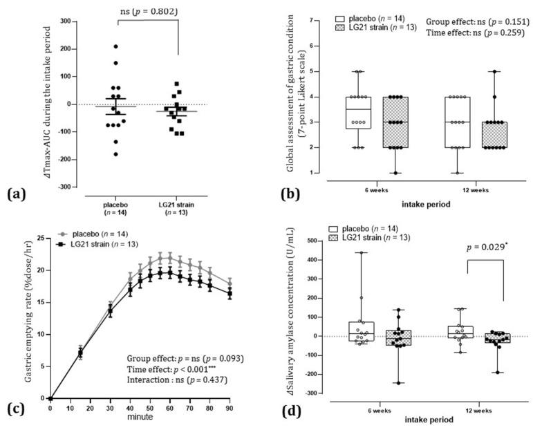 https://cdn.ncbi.nlm.nih.gov/pmc/blobs/57ec/8230235/7e56ea7d9f11/nutrients-13-01852-g003.jpg