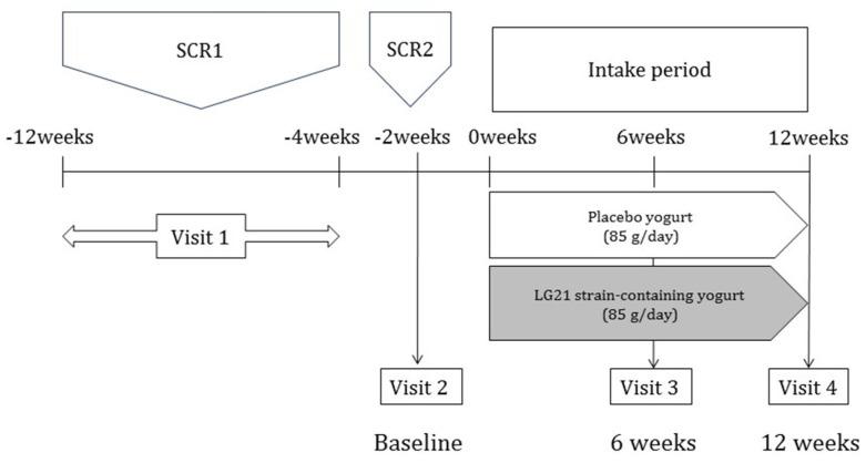 https://cdn.ncbi.nlm.nih.gov/pmc/blobs/57ec/8230235/b59ef83b7301/nutrients-13-01852-g001.jpg