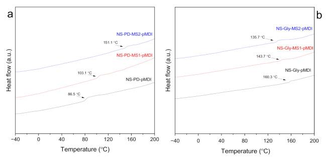 https://cdn.ncbi.nlm.nih.gov/pmc/blobs/57ec/8840148/4de920a386ee/polymers-14-00539-g002.jpg