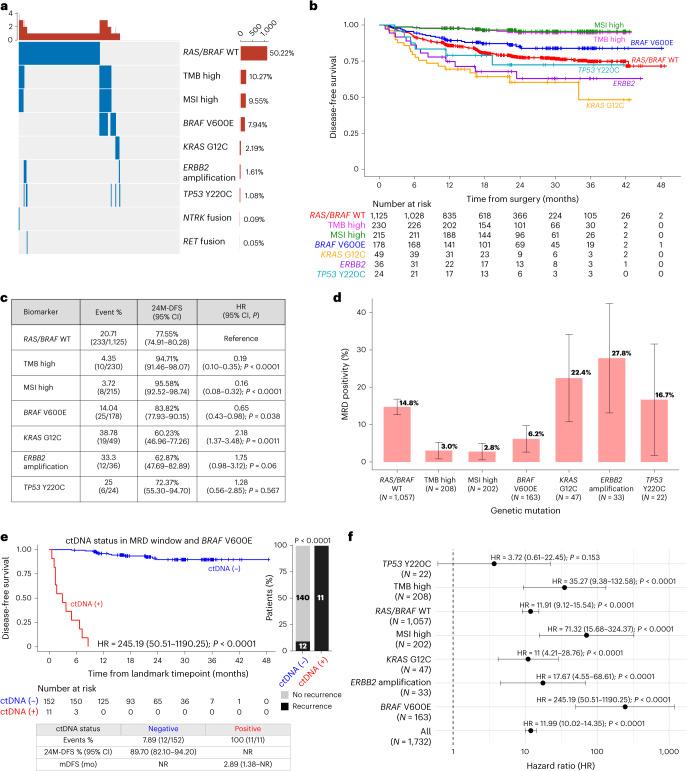 https://cdn.ncbi.nlm.nih.gov/pmc/blobs/57ee/11564113/0670ddd9a71c/41591_2024_3254_Fig4_HTML.jpg