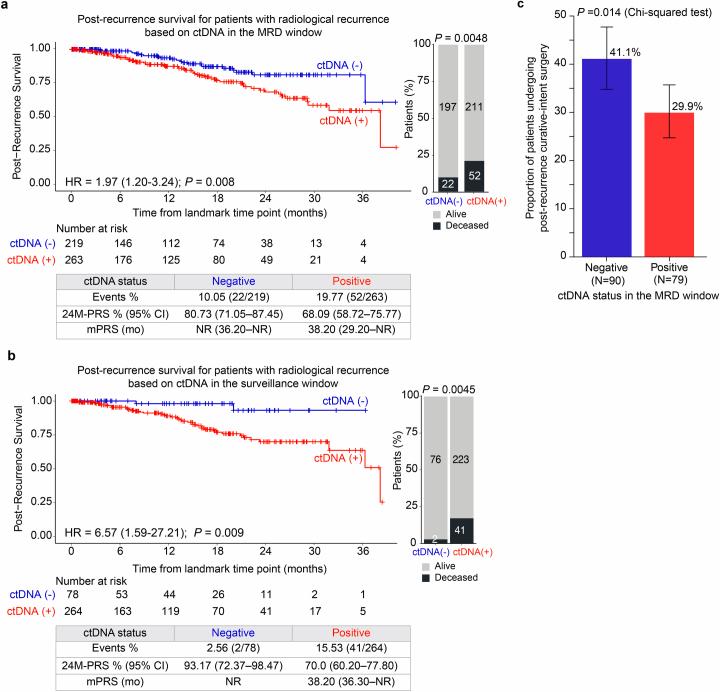https://cdn.ncbi.nlm.nih.gov/pmc/blobs/57ee/11564113/2816dd297cb9/41591_2024_3254_Fig10_ESM.jpg