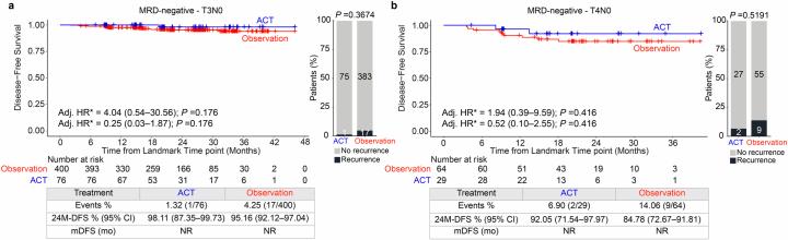 https://cdn.ncbi.nlm.nih.gov/pmc/blobs/57ee/11564113/cd641d0f18e1/41591_2024_3254_Fig14_ESM.jpg