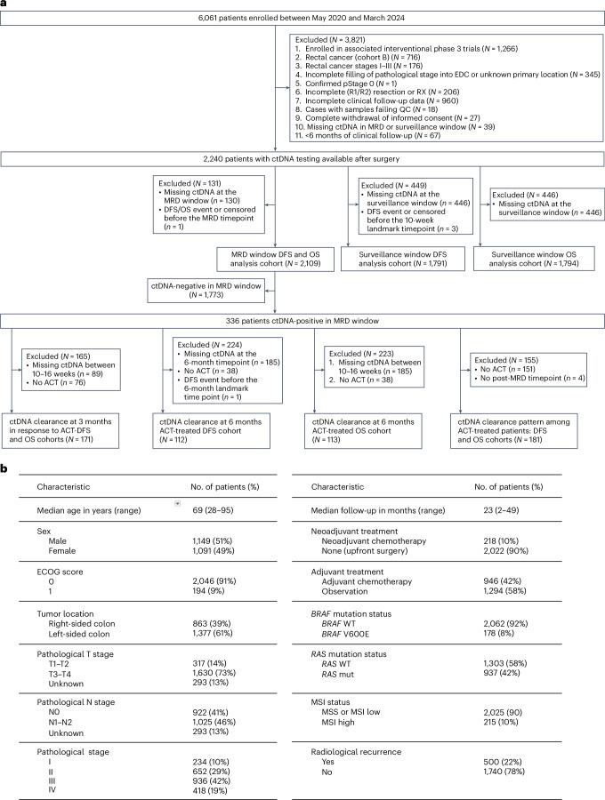 https://cdn.ncbi.nlm.nih.gov/pmc/blobs/57ee/11564113/d6648c649be0/41591_2024_3254_Fig1_HTML.jpg