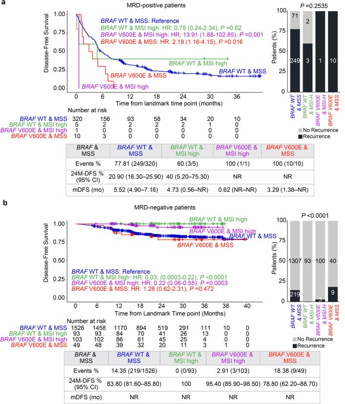 https://cdn.ncbi.nlm.nih.gov/pmc/blobs/57ee/11564113/ebc7818edc5a/41591_2024_3254_Fig12_ESM.jpg