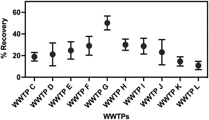 https://cdn.ncbi.nlm.nih.gov/pmc/blobs/57ee/8325557/25cfd9b257e2/gr2_lrg.jpg