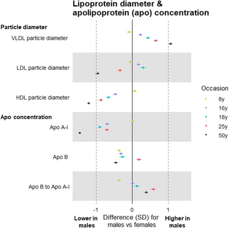 https://cdn.ncbi.nlm.nih.gov/pmc/blobs/57ef/7903597/a7b2d36eb873/12916_2021_1929_Fig5_HTML.jpg