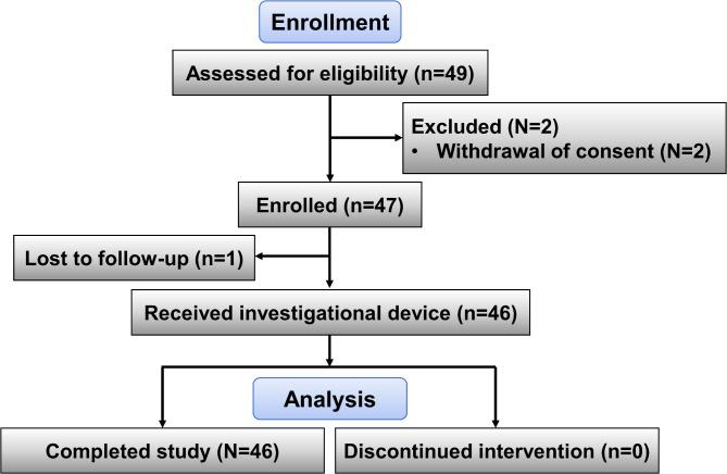 https://cdn.ncbi.nlm.nih.gov/pmc/blobs/57f0/12089433/ccfcfb4f5996/41598_2025_94031_Fig2_HTML.jpg