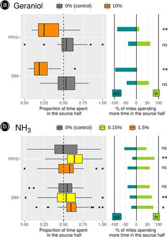 https://cdn.ncbi.nlm.nih.gov/pmc/blobs/57f2/10087610/81b460e5c228/JEZ-339-46-g001.jpg