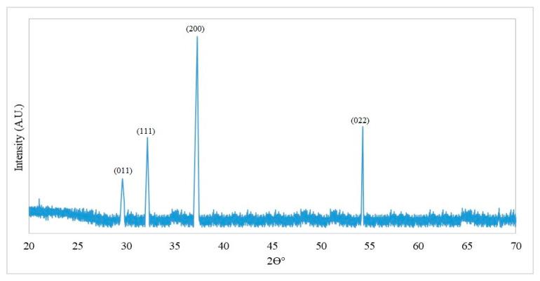 https://cdn.ncbi.nlm.nih.gov/pmc/blobs/57f3/10096045/c899846ef2f9/materials-16-02768-g003.jpg