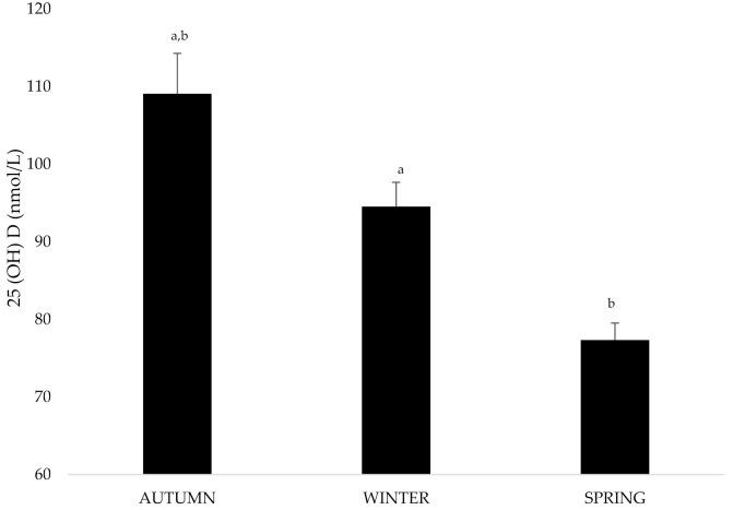https://cdn.ncbi.nlm.nih.gov/pmc/blobs/57f3/8071574/67d19d95336e/nutrients-13-01311-g002.jpg