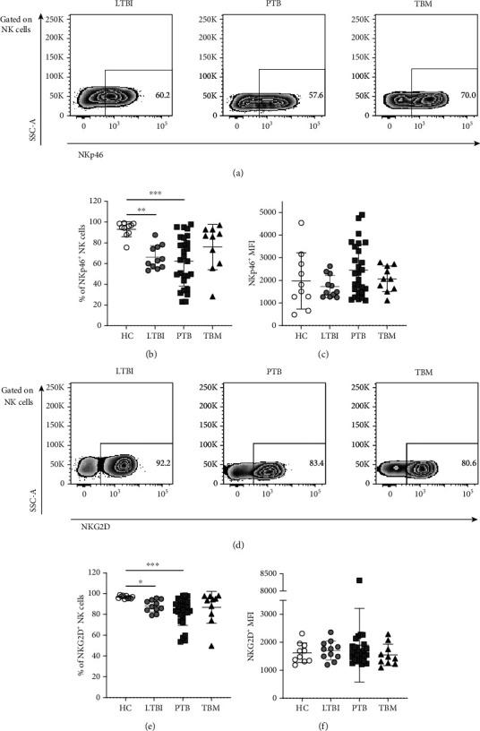 https://cdn.ncbi.nlm.nih.gov/pmc/blobs/57f6/8100419/3044c5c4f3ee/JIR2021-5517856.003.jpg