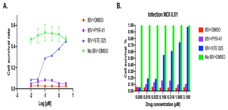 https://cdn.ncbi.nlm.nih.gov/pmc/blobs/57f6/8876058/9ab0b87a17c2/viruses-14-00314-g002.jpg