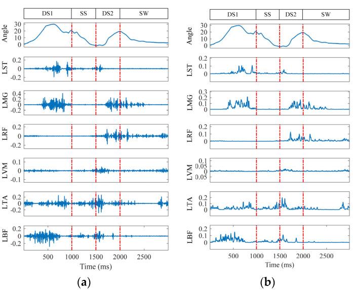 https://cdn.ncbi.nlm.nih.gov/pmc/blobs/57f7/12109951/ea14a2ab9b34/biosensors-15-00305-g007.jpg