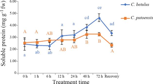 https://cdn.ncbi.nlm.nih.gov/pmc/blobs/57f7/8096962/7c296a1a4417/41598_2021_84702_Fig4_HTML.jpg