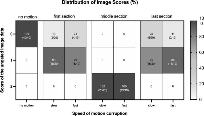 https://cdn.ncbi.nlm.nih.gov/pmc/blobs/57f7/8967860/17b021cc97e1/41598_2022_9327_Fig4_HTML.jpg
