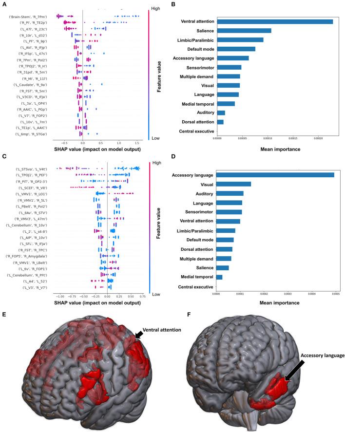 https://cdn.ncbi.nlm.nih.gov/pmc/blobs/57f8/9975347/49322e160336/fnagi-15-1131415-g0006.jpg