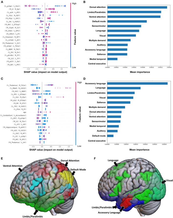 https://cdn.ncbi.nlm.nih.gov/pmc/blobs/57f8/9975347/507493f78217/fnagi-15-1131415-g0001.jpg