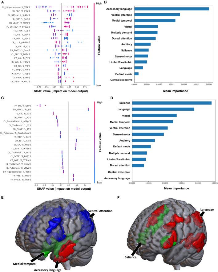 https://cdn.ncbi.nlm.nih.gov/pmc/blobs/57f8/9975347/53b4c796112b/fnagi-15-1131415-g0002.jpg