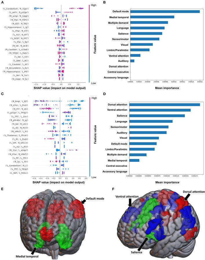 https://cdn.ncbi.nlm.nih.gov/pmc/blobs/57f8/9975347/87be6433439f/fnagi-15-1131415-g0005.jpg