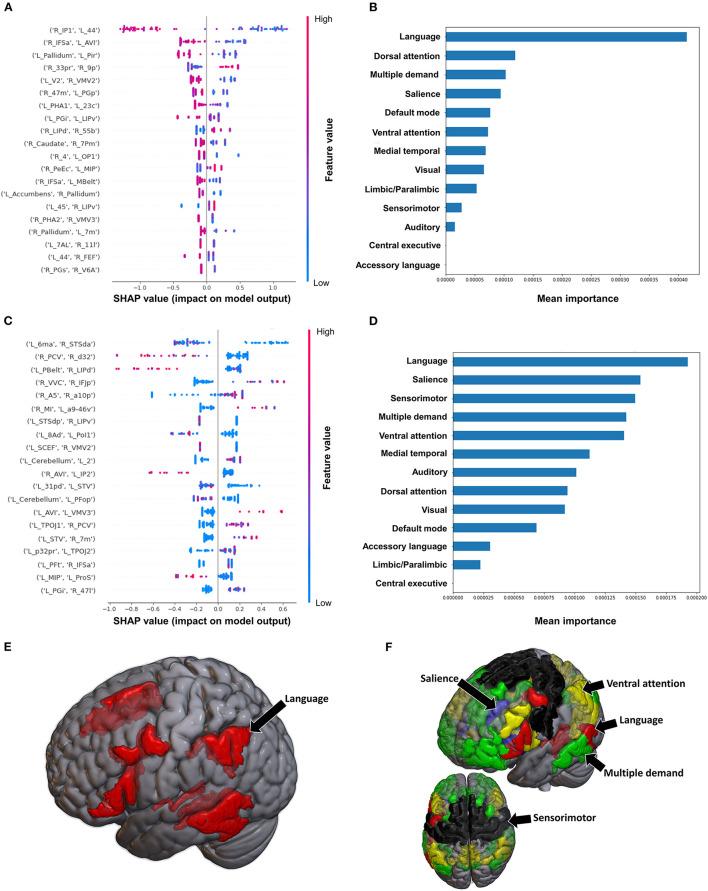 https://cdn.ncbi.nlm.nih.gov/pmc/blobs/57f8/9975347/910672ec4b78/fnagi-15-1131415-g0007.jpg