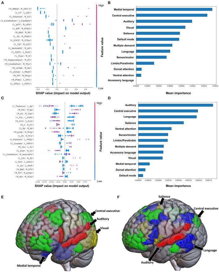 https://cdn.ncbi.nlm.nih.gov/pmc/blobs/57f8/9975347/e73f0501701d/fnagi-15-1131415-g0004.jpg