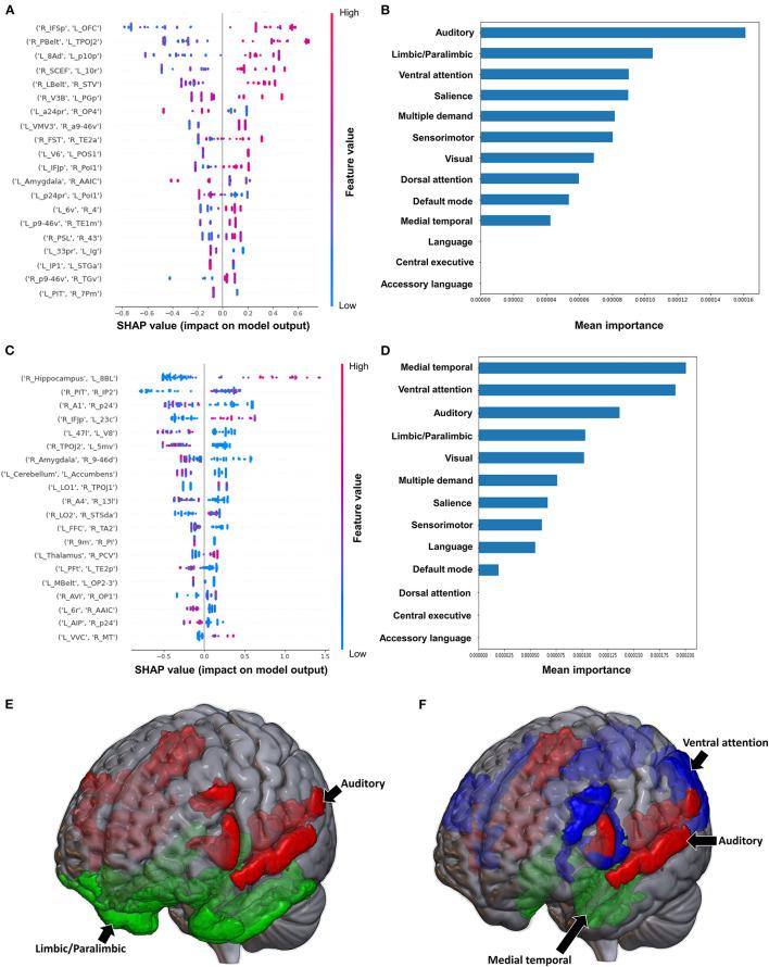 https://cdn.ncbi.nlm.nih.gov/pmc/blobs/57f8/9975347/e8afbf32d5b8/fnagi-15-1131415-g0003.jpg