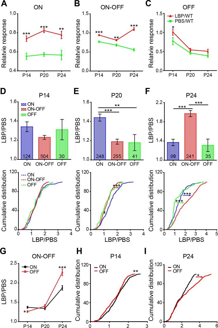 https://cdn.ncbi.nlm.nih.gov/pmc/blobs/57fb/6623178/766b2b6eb187/i1552-5783-59-1-597-f09.jpg