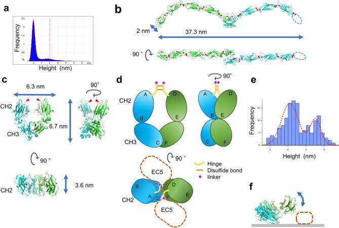 https://cdn.ncbi.nlm.nih.gov/pmc/blobs/57fb/7552386/bf7b7b37d9ff/41598_2020_72517_Fig3_HTML.jpg