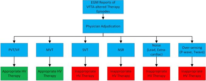 https://cdn.ncbi.nlm.nih.gov/pmc/blobs/57fd/8859789/e49033338b60/gr3.jpg