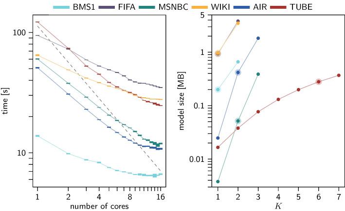 https://cdn.ncbi.nlm.nih.gov/pmc/blobs/57fe/10516819/d2bfe546fb6c/41109_2023_596_Fig4_HTML.jpg