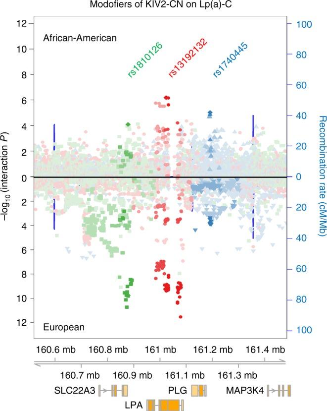 https://cdn.ncbi.nlm.nih.gov/pmc/blobs/5803/6031652/07fd9f10527c/41467_2018_4668_Fig5_HTML.jpg