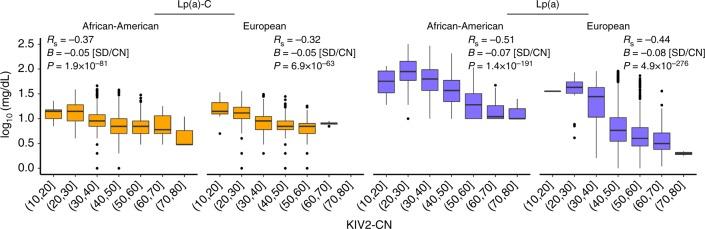 https://cdn.ncbi.nlm.nih.gov/pmc/blobs/5803/6031652/439385e8458a/41467_2018_4668_Fig3_HTML.jpg