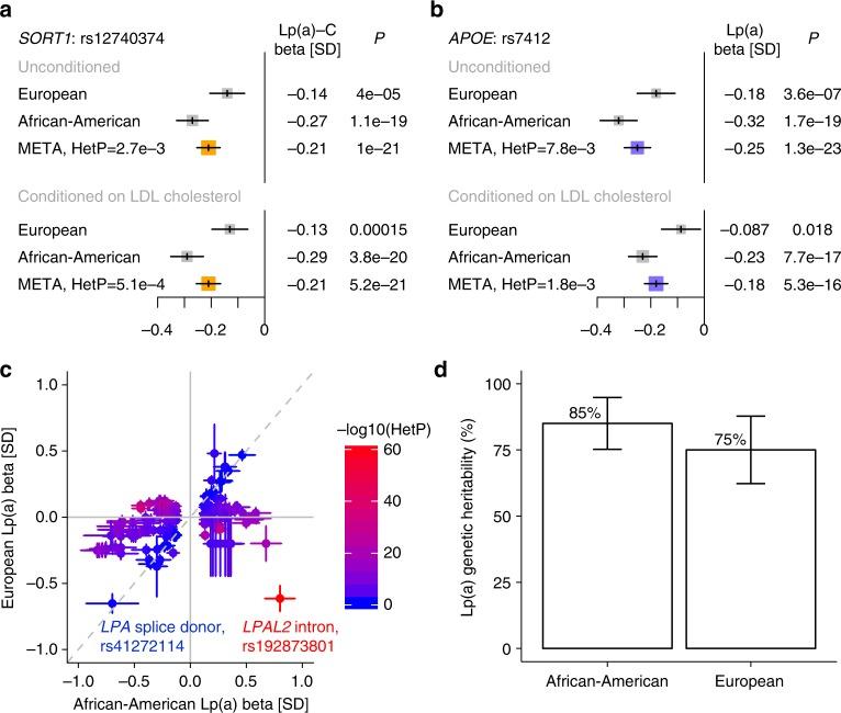 https://cdn.ncbi.nlm.nih.gov/pmc/blobs/5803/6031652/43af458394c6/41467_2018_4668_Fig4_HTML.jpg