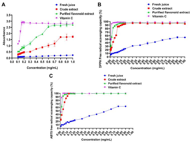 https://cdn.ncbi.nlm.nih.gov/pmc/blobs/5804/11721773/59fbd313ea13/molecules-30-00029-g012.jpg