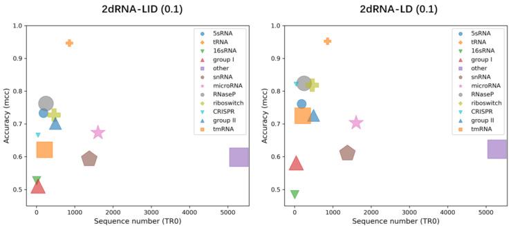 https://cdn.ncbi.nlm.nih.gov/pmc/blobs/5806/8838716/1b235bc396b5/molecules-27-01030-g003.jpg