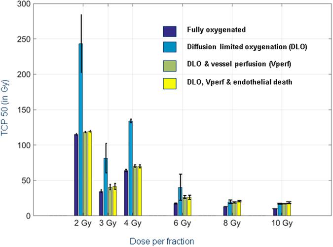 https://cdn.ncbi.nlm.nih.gov/pmc/blobs/5807/5442104/a7c28106e093/41598_2017_1757_Fig7_HTML.jpg