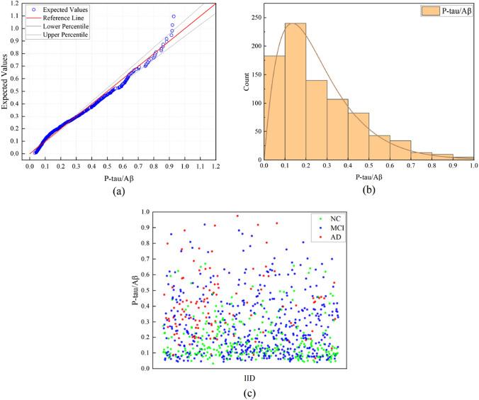 https://cdn.ncbi.nlm.nih.gov/pmc/blobs/5808/10874417/7262e37599e4/41598_2024_54541_Fig5_HTML.jpg
