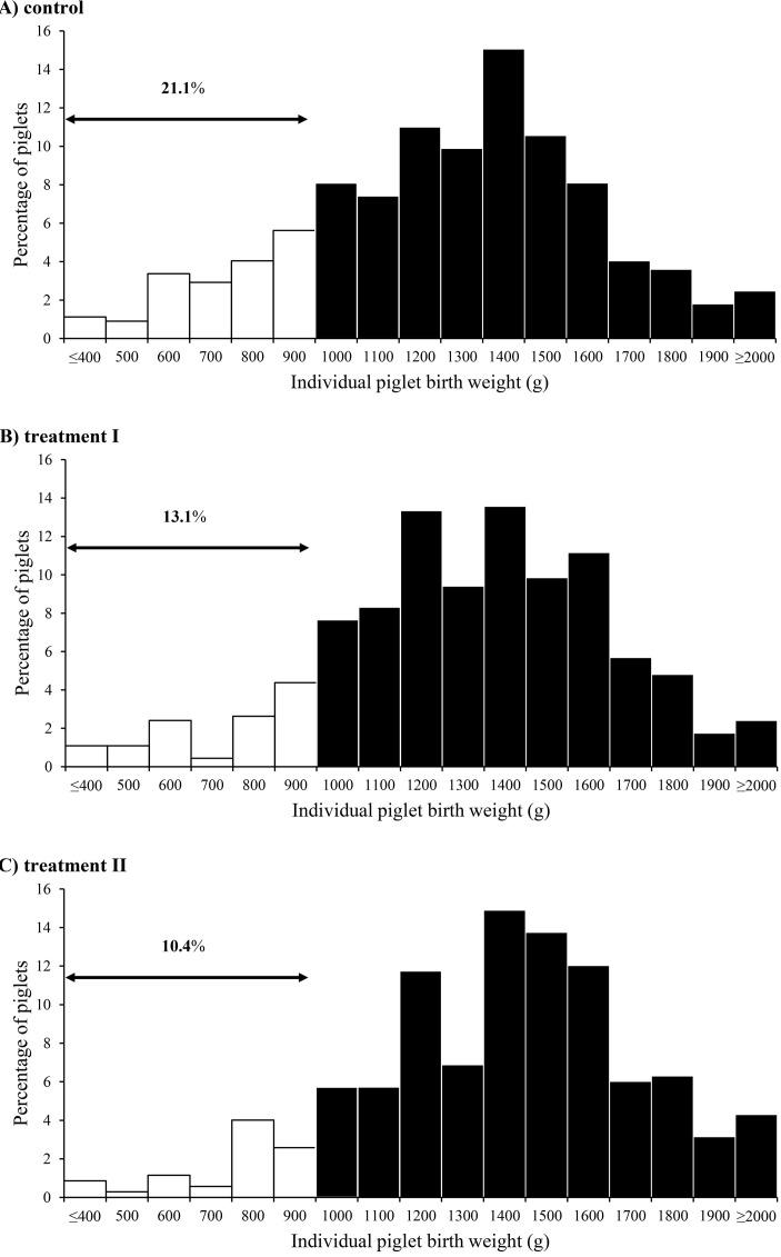 https://cdn.ncbi.nlm.nih.gov/pmc/blobs/5809/11187600/e3c2404874df/jvms-86-636-g001.jpg