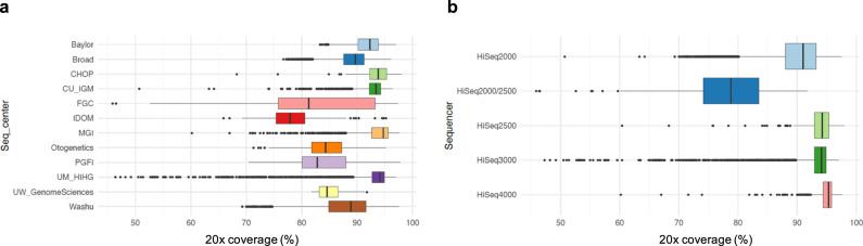 https://cdn.ncbi.nlm.nih.gov/pmc/blobs/580c/10805795/38e729bac718/41467_2024_44781_Fig5_HTML.jpg