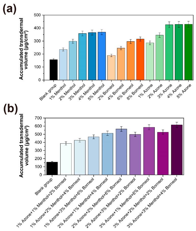 https://cdn.ncbi.nlm.nih.gov/pmc/blobs/580e/12191773/7d4d068f7f75/gels-11-00435-g004.jpg