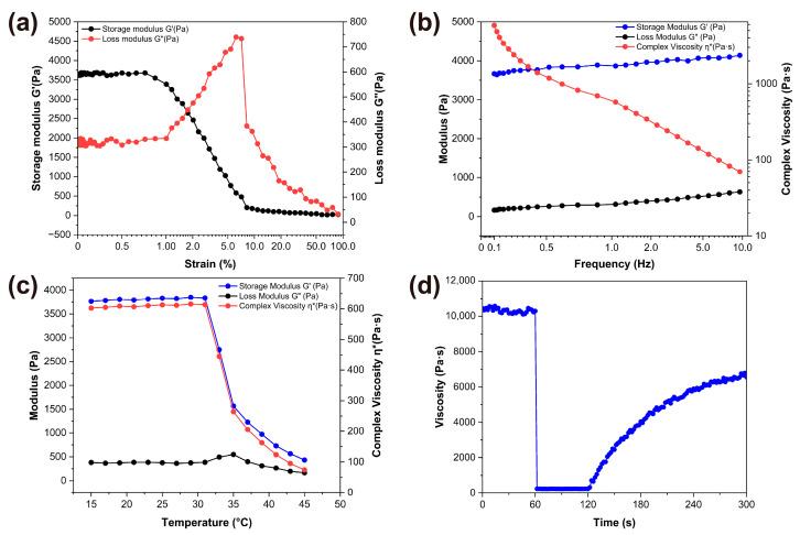 https://cdn.ncbi.nlm.nih.gov/pmc/blobs/580e/12191773/b4cbf958677a/gels-11-00435-g005.jpg