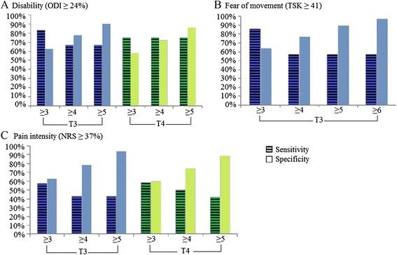 https://cdn.ncbi.nlm.nih.gov/pmc/blobs/580e/4541753/7eed9fbd88c7/12891_2015_669_Fig5_HTML.jpg