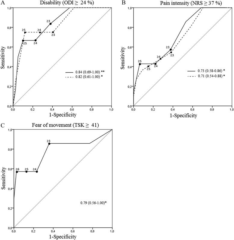 https://cdn.ncbi.nlm.nih.gov/pmc/blobs/580e/4541753/9db7f951e6da/12891_2015_669_Fig4_HTML.jpg